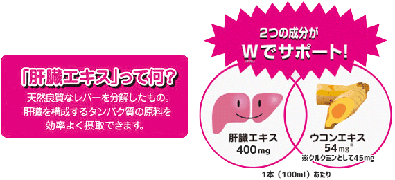 Wでサポート